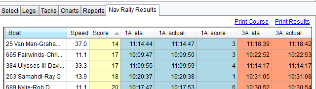 Setup Rally Course