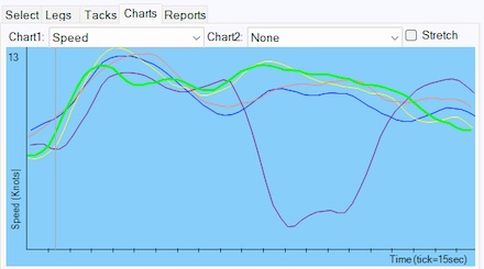 charts