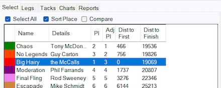 Handicap Results