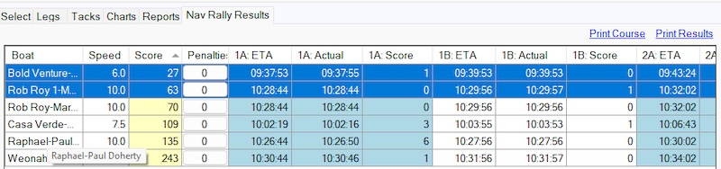 Rally Results