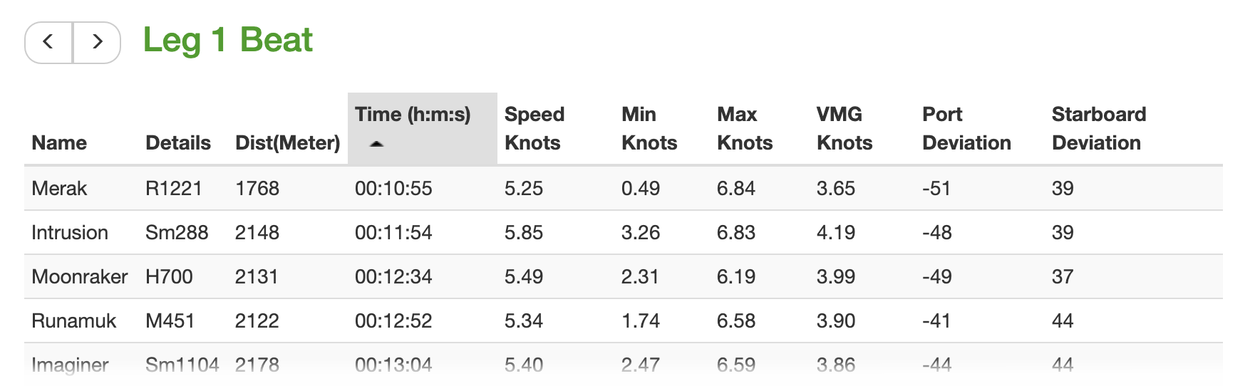 Leg Analysis