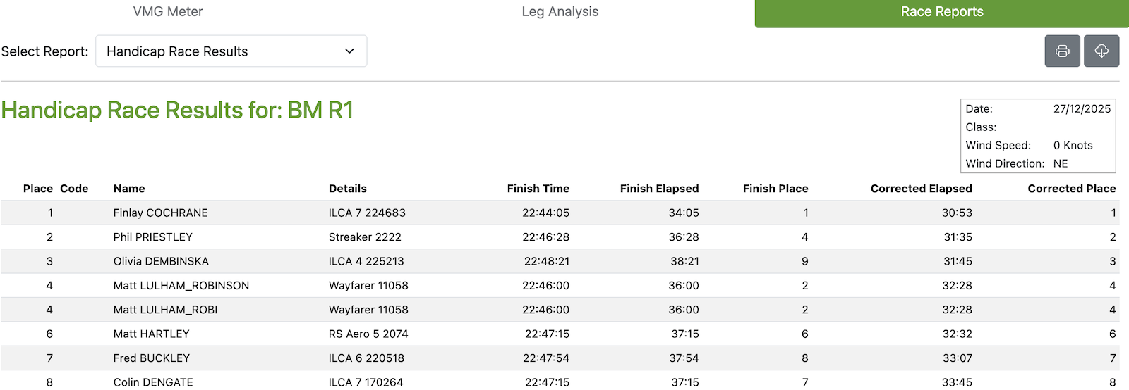 Handicap Race Results