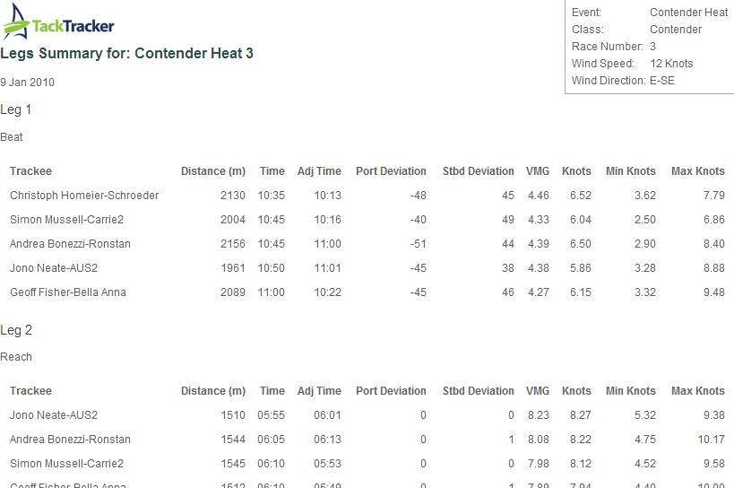 Legs Summary Report