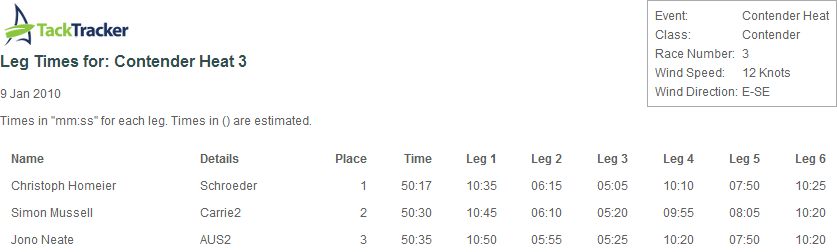 Leg Times Report