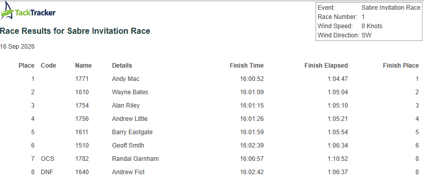 Race Results Report