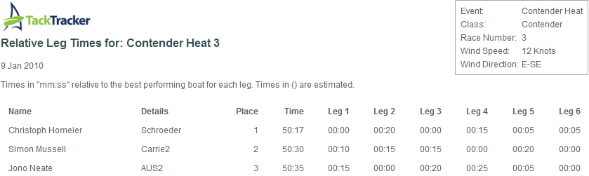 Relative Leg Times Report